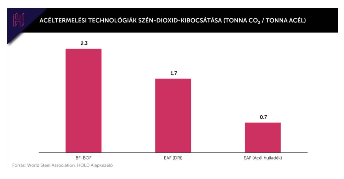 Acéltermelési technológiák