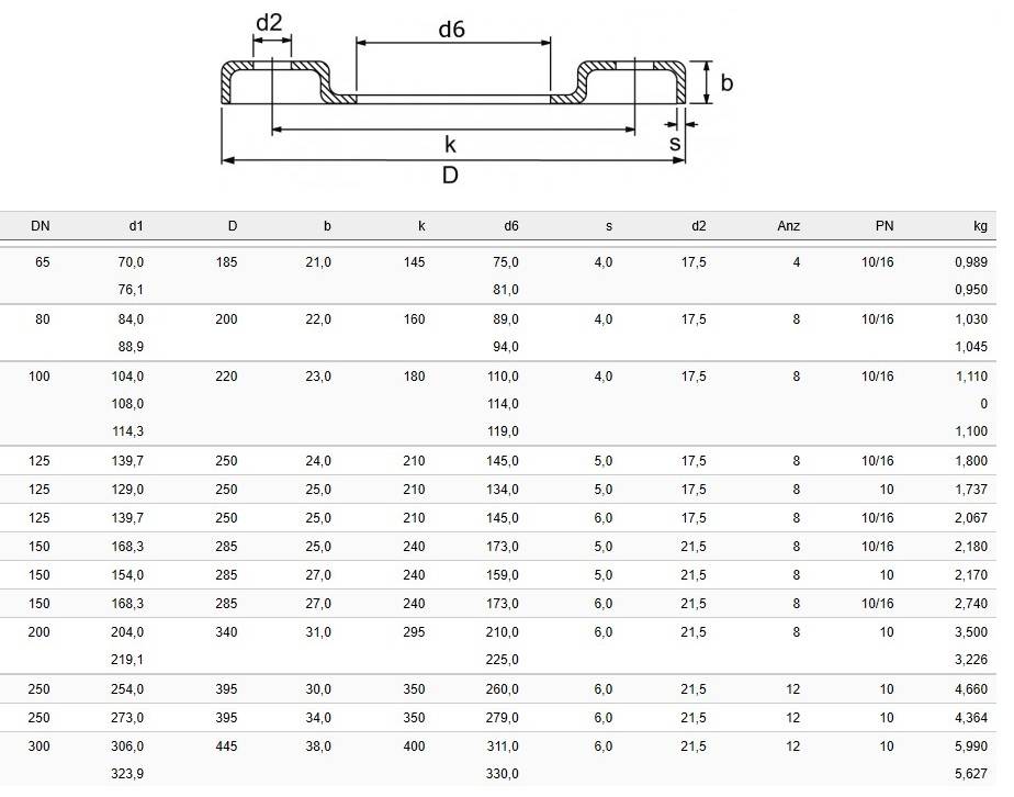 Műszaki paraméterek