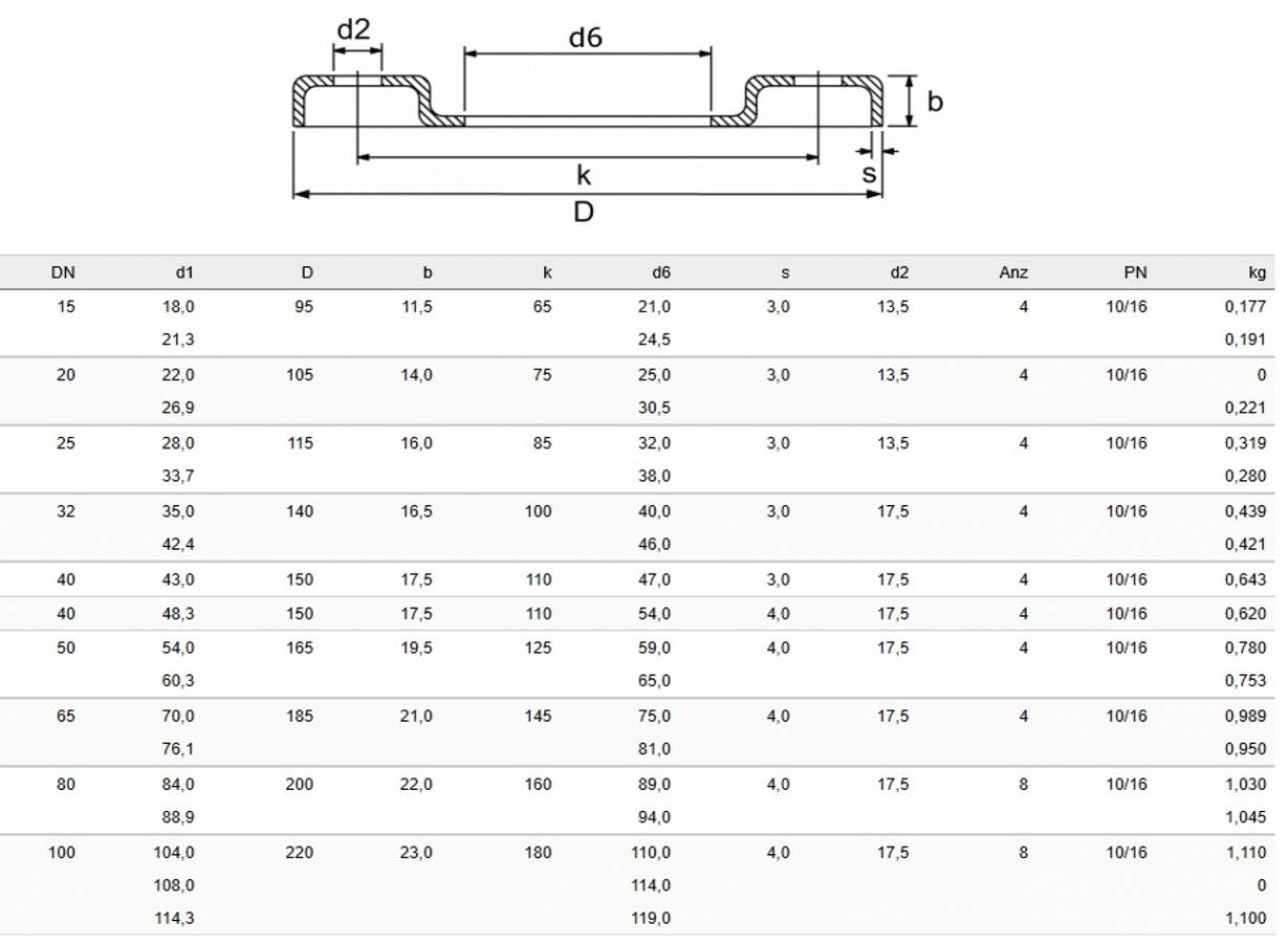 Műszaki paraméterek