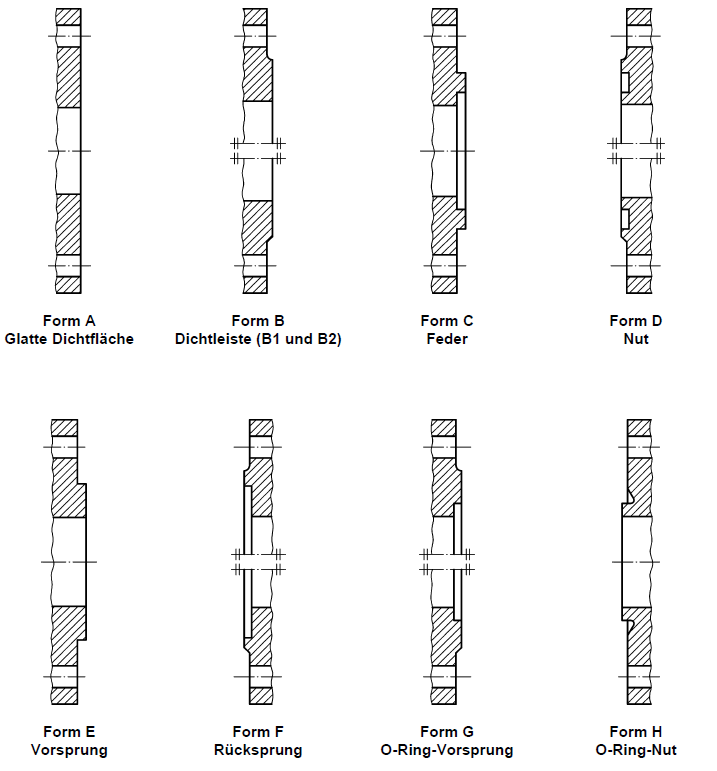 Rozsdamentes karimák tömítőfelület szerint