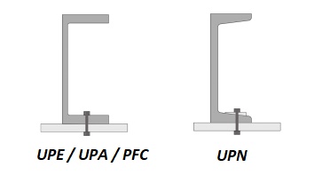 UPE/UPA/PFC/UPN