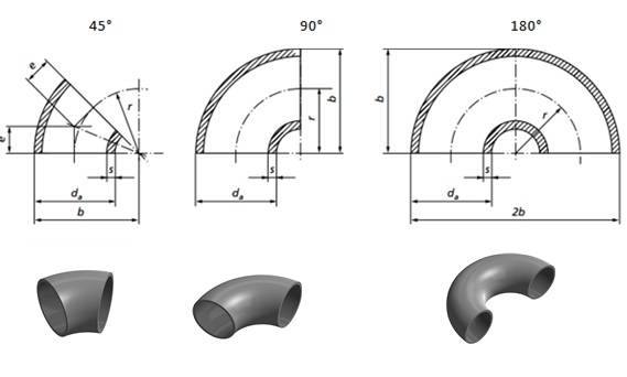 Ívek hajlítási szög szerint